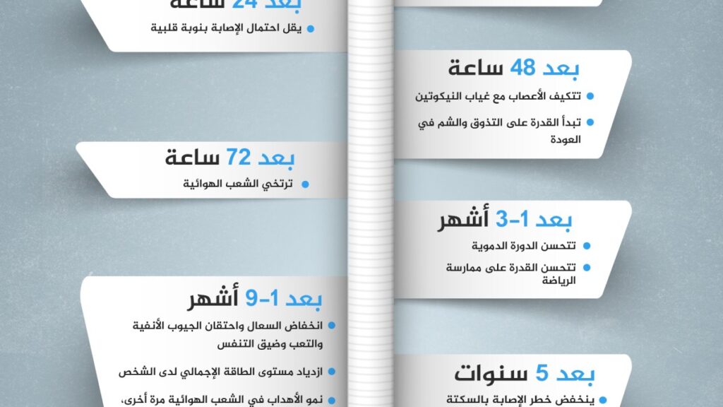 French doctor: It's never too late to quit smoking