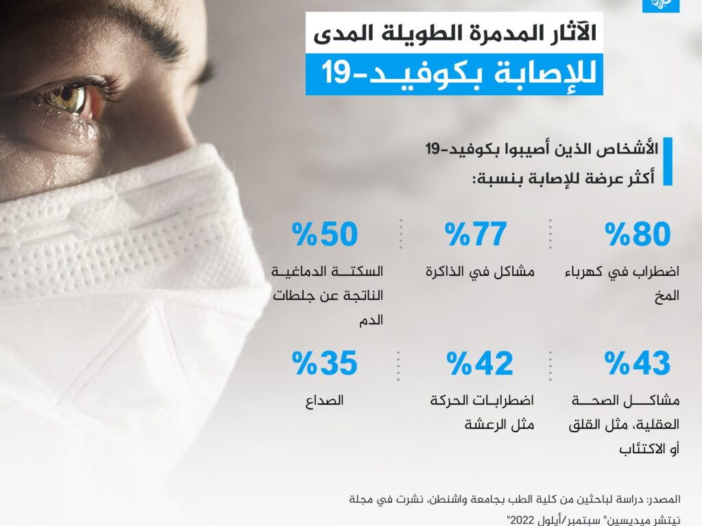 Foggy brain and difficulty thinking.. Is it Covid-19?