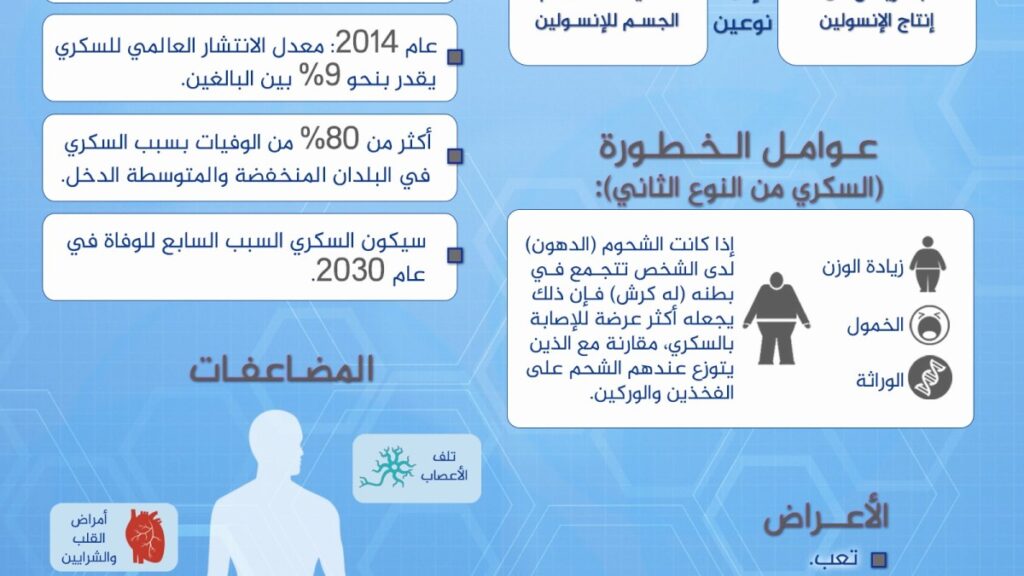 Reducing bread and rice may prevent a diabetic patient from using medication