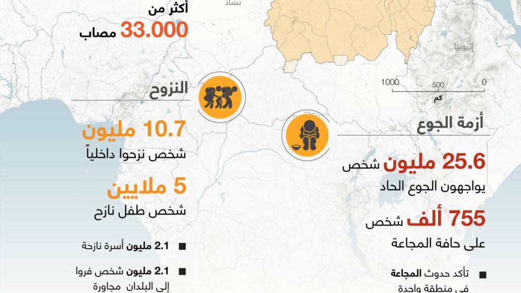 Sudan...a health care system groaning under war