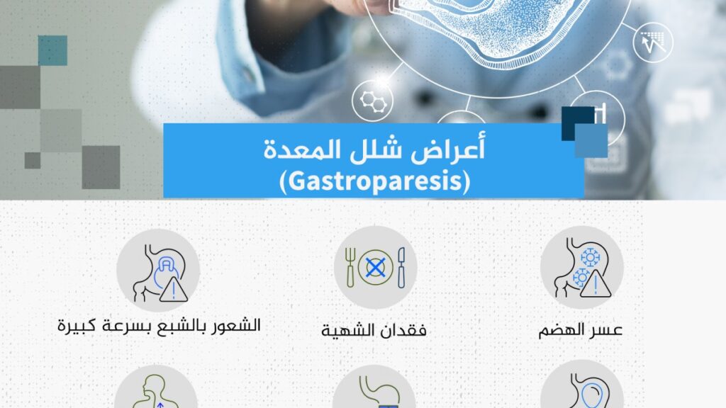 Slimming needles and stomach paralysis.. What is the relationship? Is the danger real?