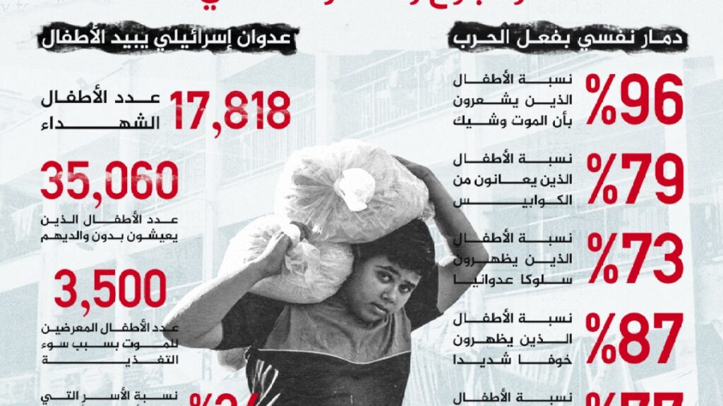 The Israeli aggression dismantles the health system in Gaza and turns it into rubble