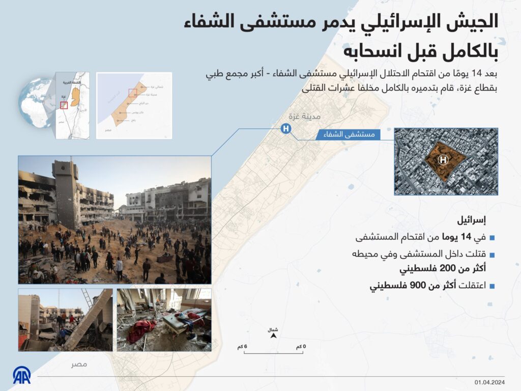 What awaits the health sector in Gaza with the ceasefire?