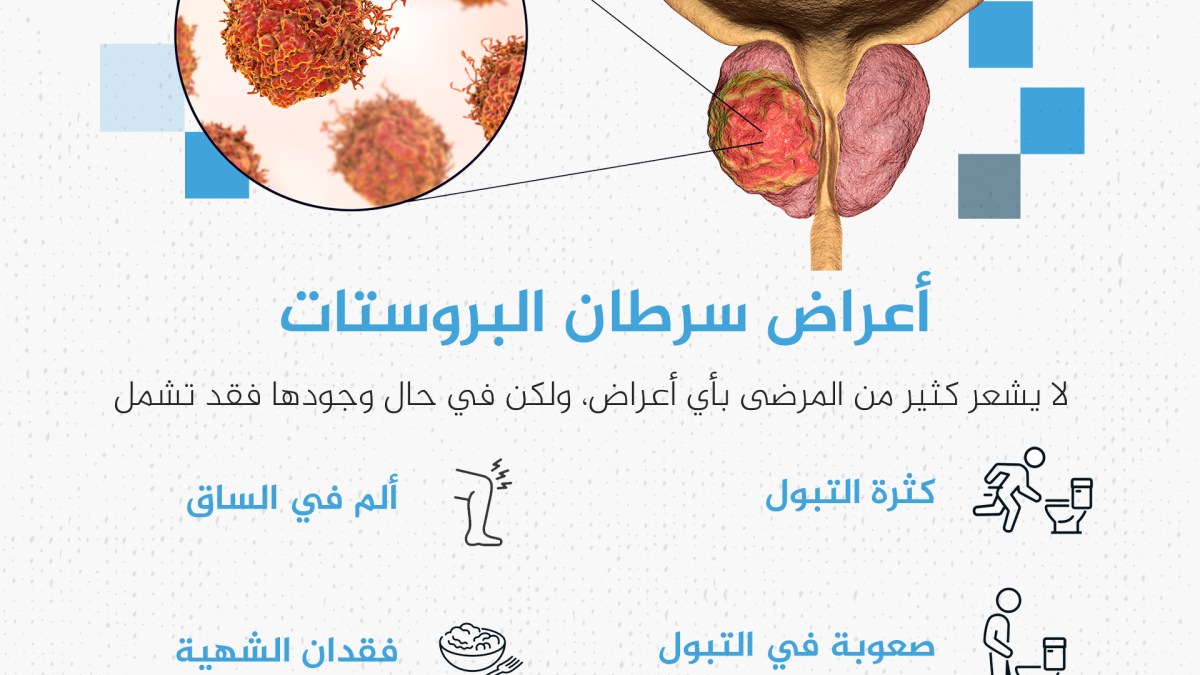 Doctors are shocked for not discovering it early .. Learn about the prostate cancer that hit Biden