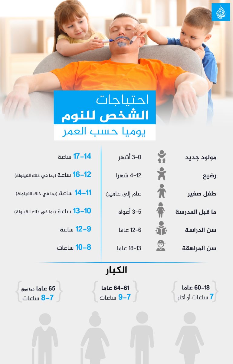 Sleeping sleep, a person's needs to sleep daily, depending on age