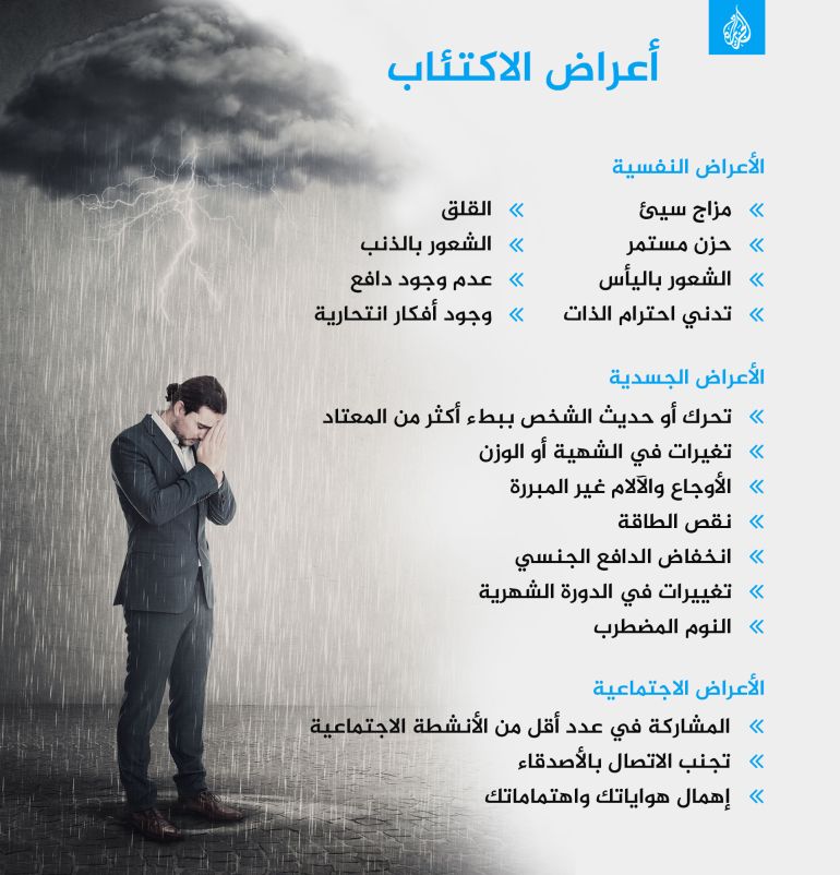 Symptoms of depression depression