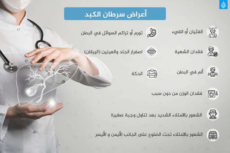 Symptoms of liver cancer