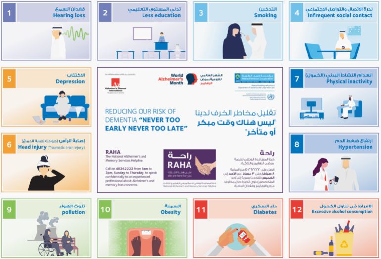 Infograph for Hamad Foundation- Reducing the Risk of Death