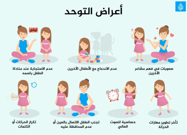 Anfargage symptoms of autism