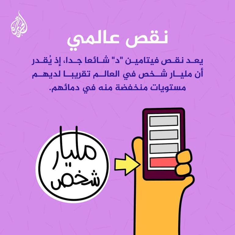 Why is vitamin D called special? How do I know if I have a deficiency? Vitamin D Vitamin D infographic, source: Al Jazeera Facebook page this morning, vitamin D, treatment, for internal use,