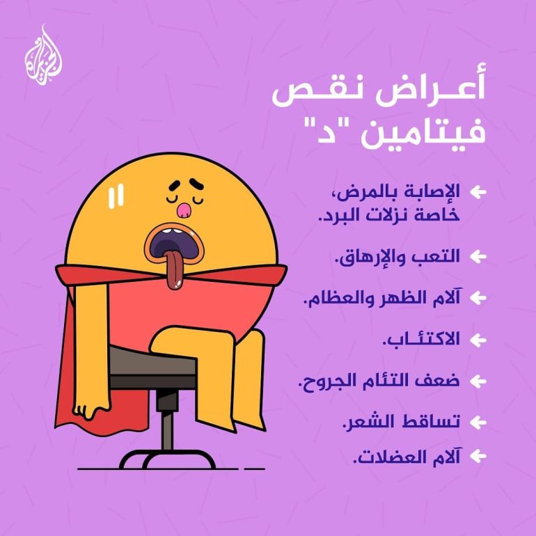 Why is vitamin D called special? How do I know if I have a deficiency? Vitamin D Vitamin D infographic, source: Al Jazeera Facebook page this morning, vitamin D, treatment, for internal use, symptoms of vitamin D deficiency