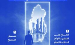 A clear improvement in the market… “Real Estate”: 25.5% increase in real estate sales during February