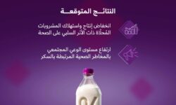 As of July 6.. “General Authority”: Calculating the tax on sweetened drinks based on the sugar content