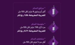 Announcing the new mechanism for excise tax on sweetened beverages