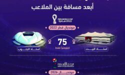 Figures reveal the huge difference between the Qatar World Cup and 2026