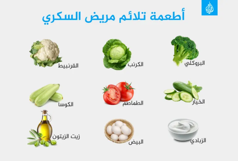 Foods suitable for diabetics