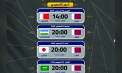 For the Asian Championship in Jordan…Annabi Al-Yad begins his career in Bahrain