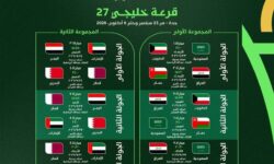 The Custodian of the Two Holy Mosques sponsors Gulf 27