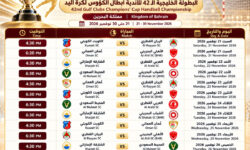 Announcement of the Gulf Cup schedule for handball clubs